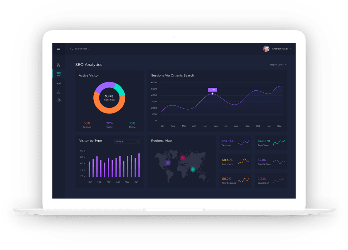 Management Dashboard